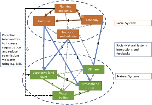 Urban planning and policy improvement requirements to achieve the carbon-neutrality goal by 2045 in